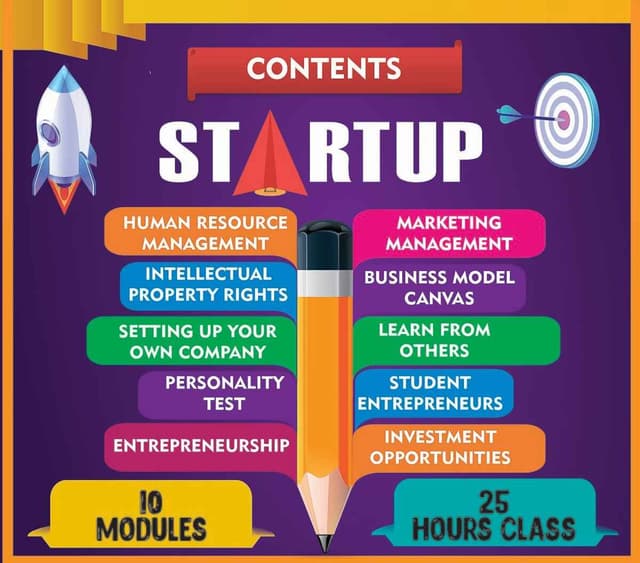 Junior MBA Program Associated With Ekalai